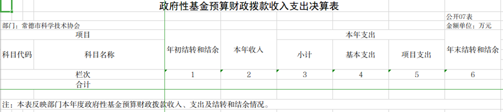 政府性基金预算财政拨款收入支出决算表