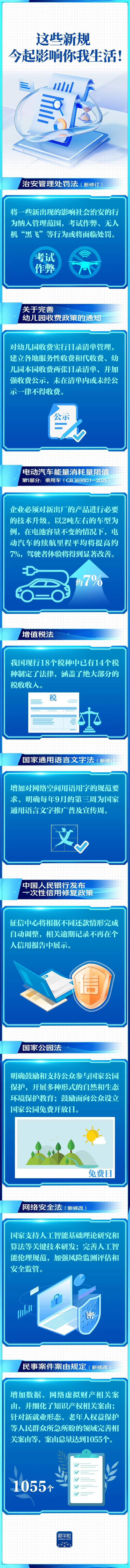 2026年这些新规，将影响你我生活！