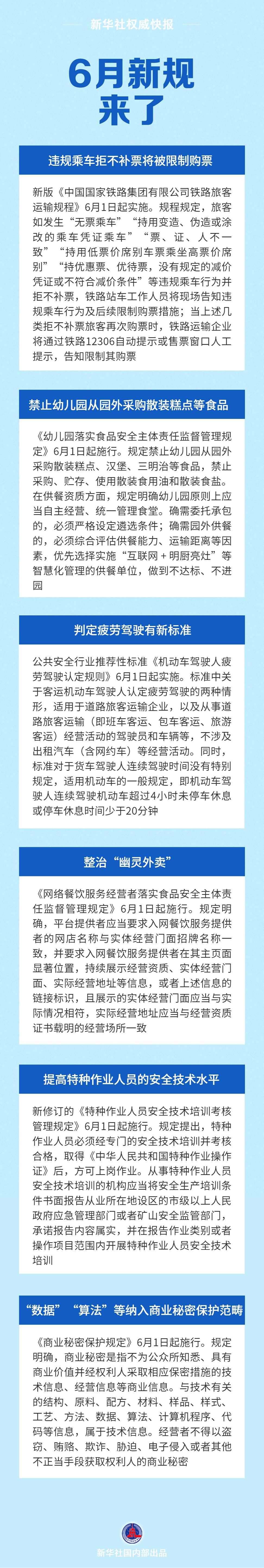 6月新规来了